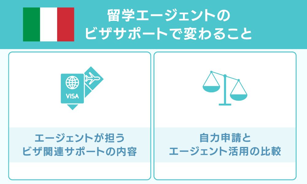 留学エージェントのビザサポートで変わること