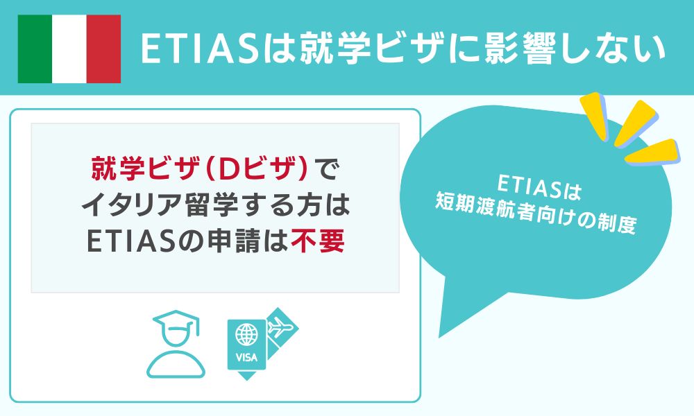 ETIASは就学ビザに影響しない