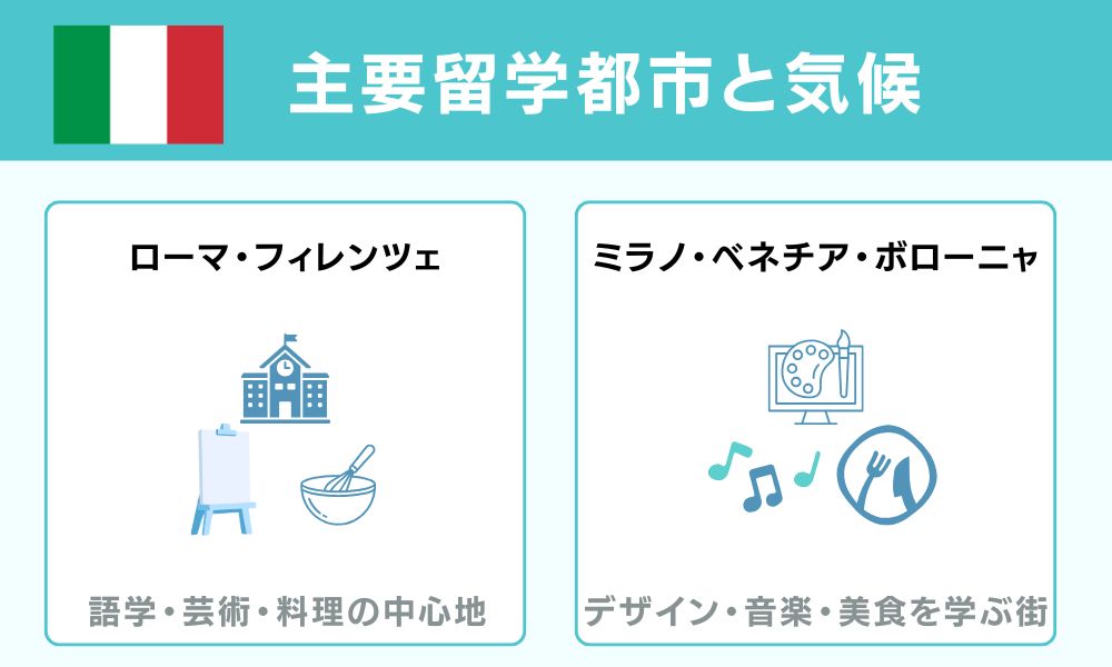 主要留学都市と気候を徹底比較