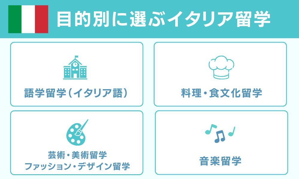 目的別に選ぶイタリア留学