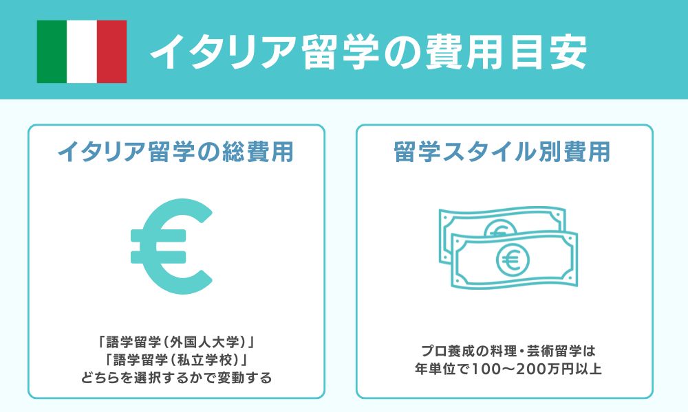 イタリア留学の費用目安