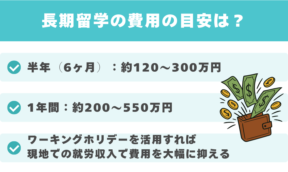 【結論】長期留学の費用は半年120〜300万円・1年200〜550万円が目安