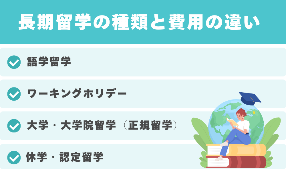 長期留学の種類と費用の違い