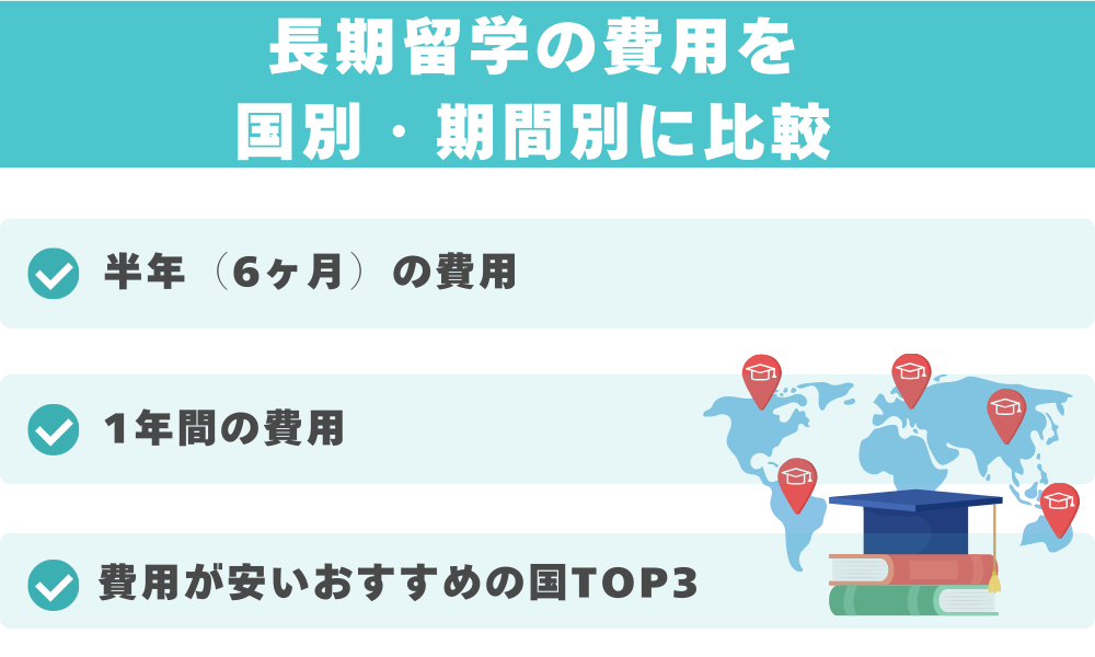 長期留学の費用を国別・期間別に比較