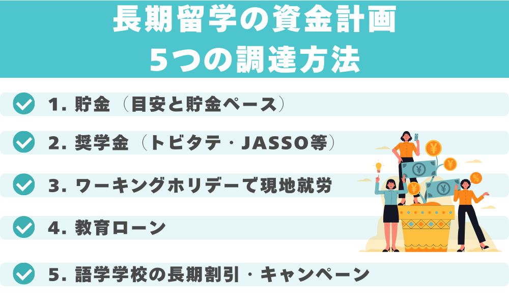 長期留学の資金計画｜5つの調達方法