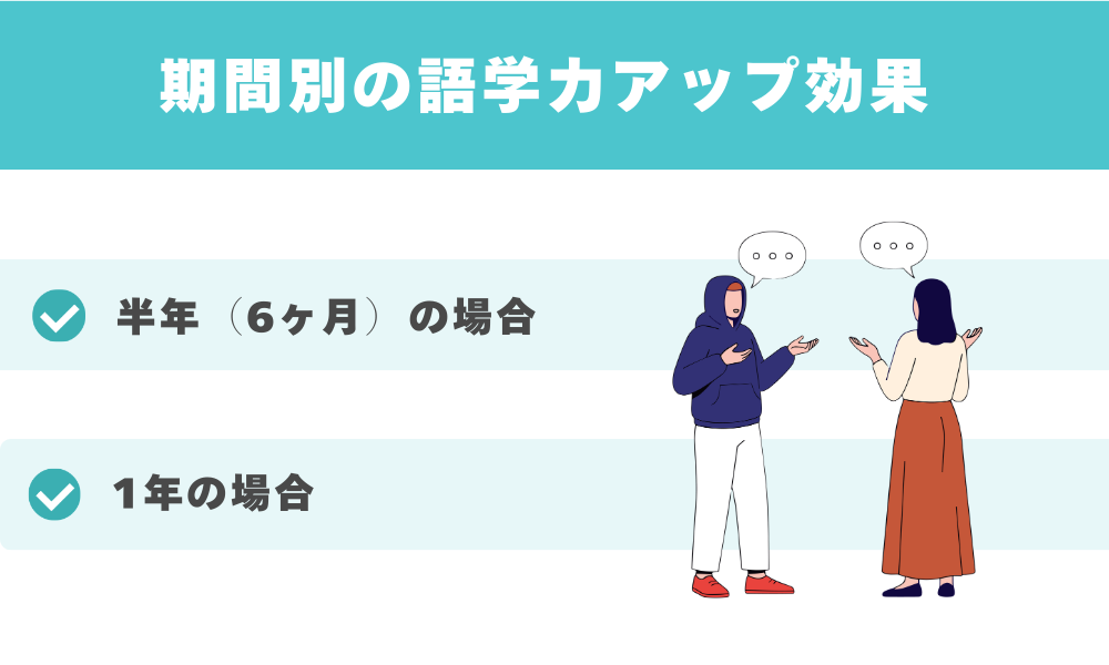 期間別の語学力アップ効果