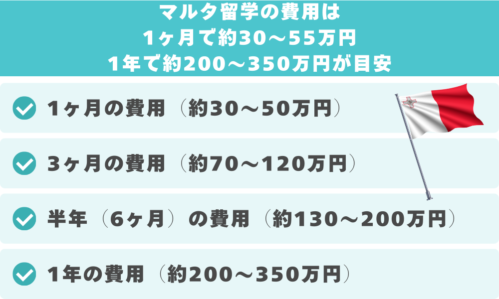 マルタ留学の費用は1ヶ月で30〜50万円、1年で200〜350万円が目安