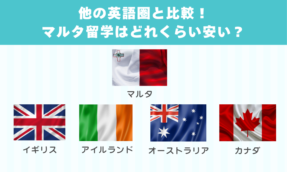 他の英語圏と比較！マルタ留学はどれくらい安い？
