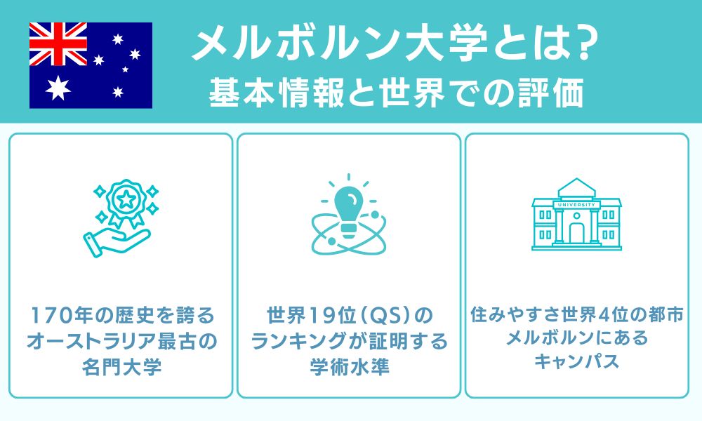 メルボルン大学とは？基本情報と世界での評価