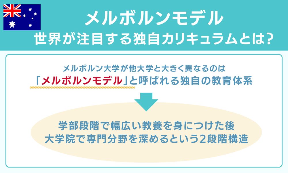 メルボルンモデル 世界が注目する独自カリキュラムとは？