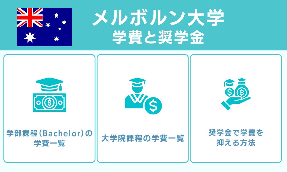 メルボルン大学の学費と奨学金