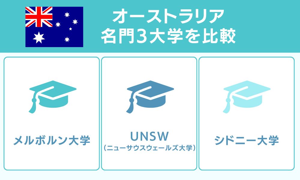 オーストラリア名門3大学を比較 メルボルン・UNSW・シドニー