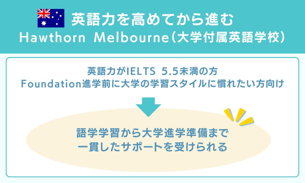 英語力を高めてから進む Hawthorn Melbourne（大学付属英語学校）
