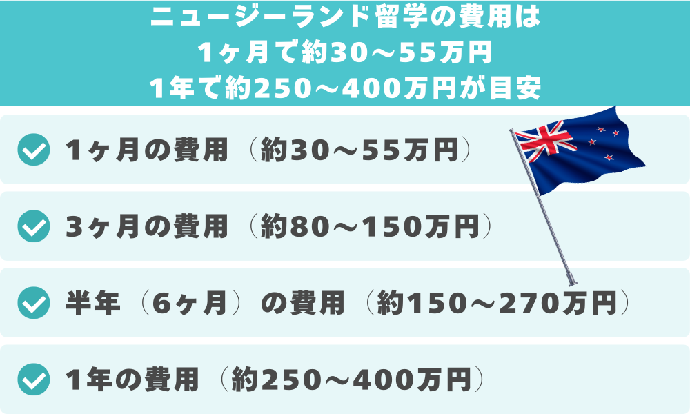ニュージーランド留学の費用は1ヶ月で30〜55万円、1年で250〜400万円が目安