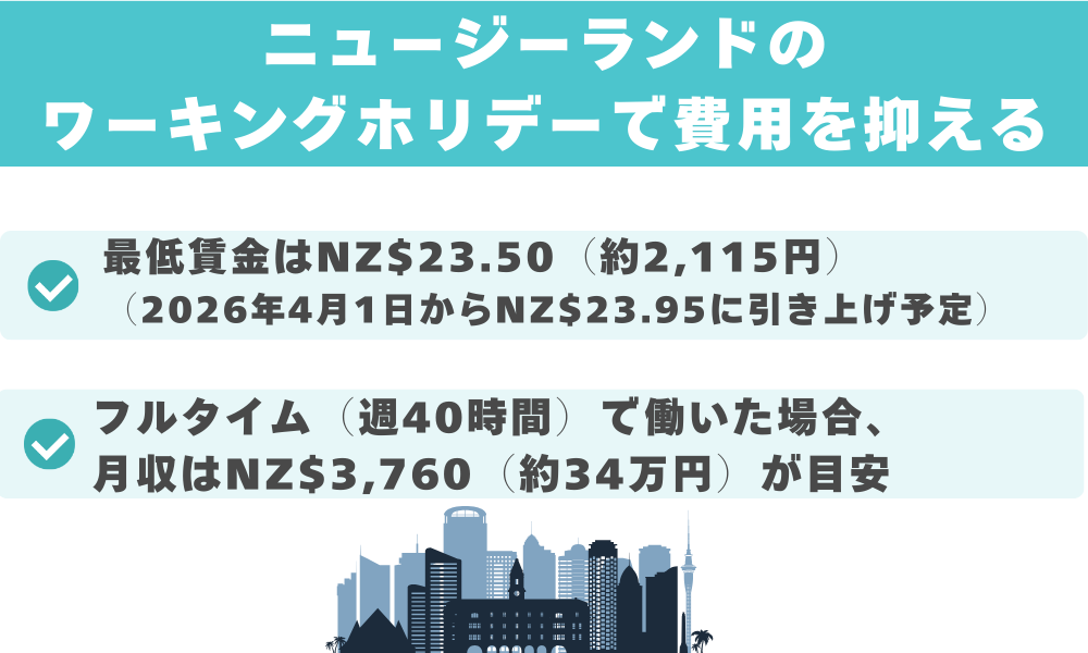 ニュージーランドのワーキングホリデーで費用を抑える