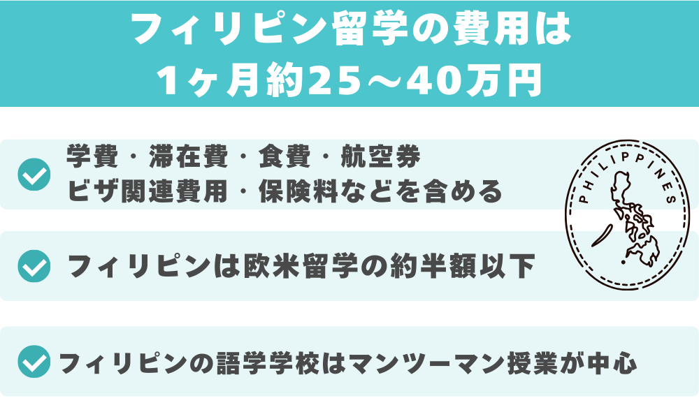 【結論】フィリピン留学の費用は1ヶ月約25〜40万円