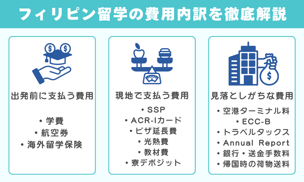 フィリピン留学の費用内訳を徹底解説