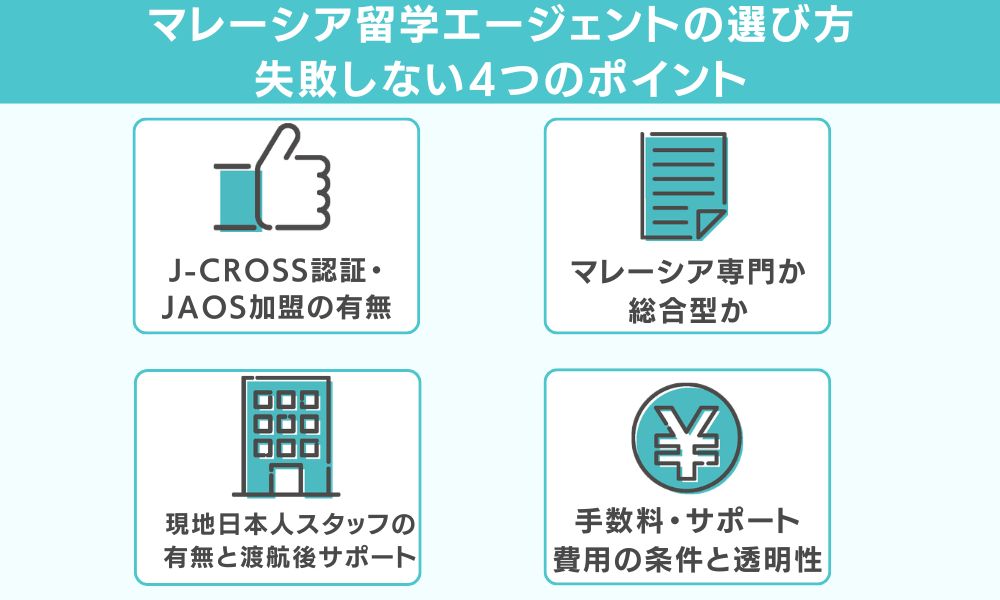 マレーシア留学エージェントの選び方|失敗しない4つのポイント