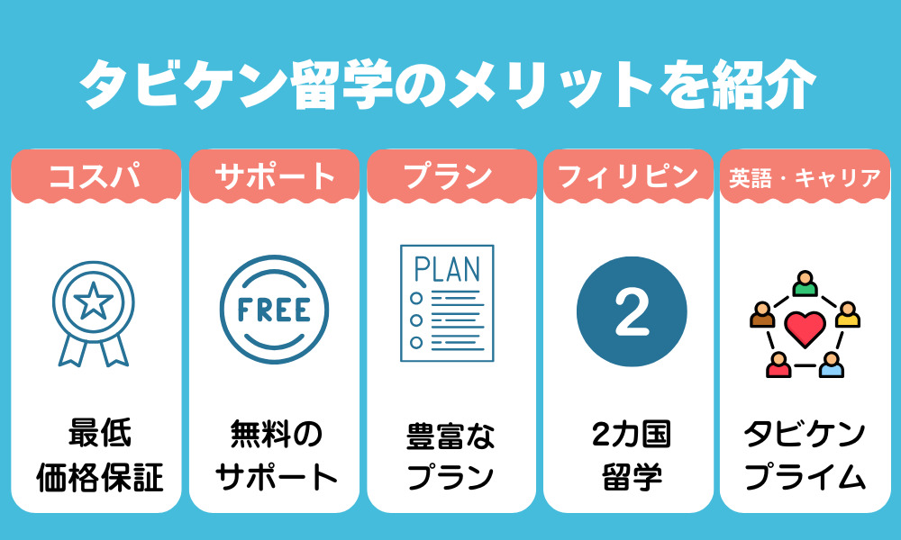 タビケン留学のここがおおすすめ!メリットを紹介