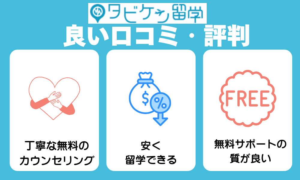 タビケン留学の良い口コミ・評判