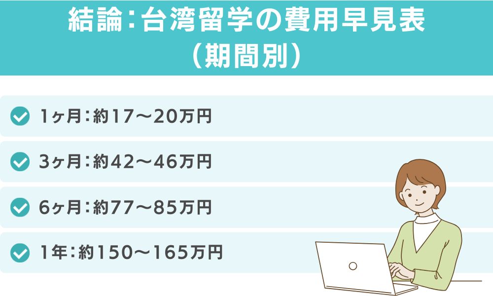 結論:台湾留学の費用早見表(期間別)