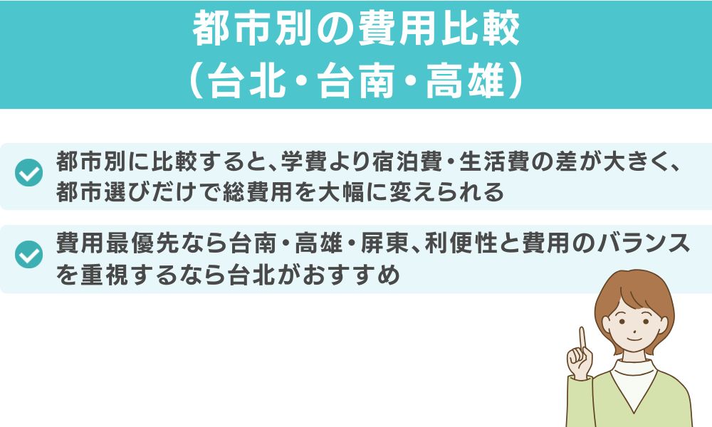 都市別の費用比較(台北・台南・高雄)