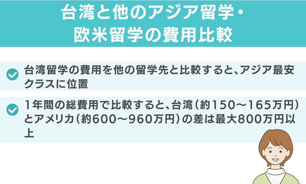 台湾と他のアジア留学・欧米留学の費用比較