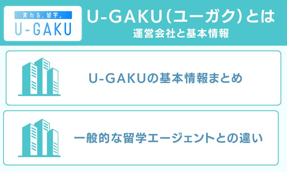 U-GAKU(ユーガク)とは|運営会社と基本情報