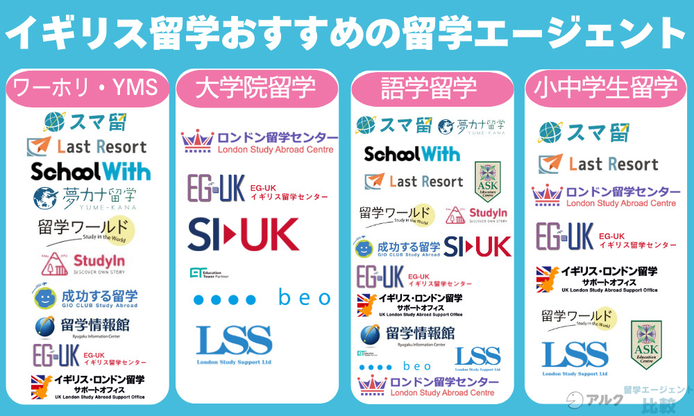 おすすめのイギリス留学エージェント14選!