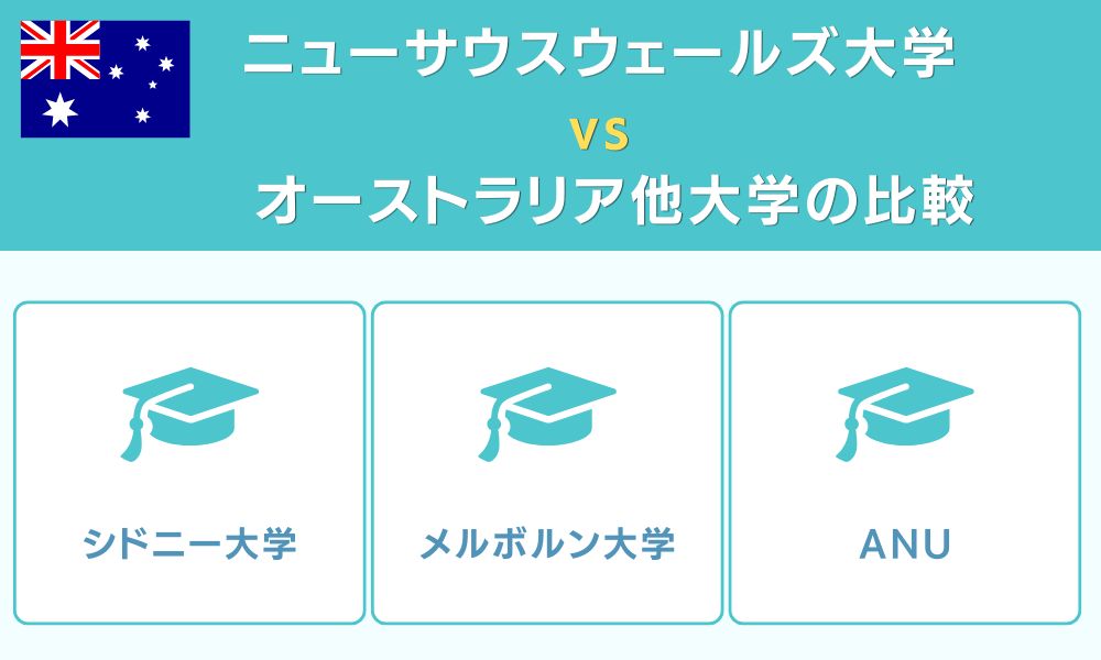 ニューサウスウェールズ大学 vs オーストラリア他大学の比較