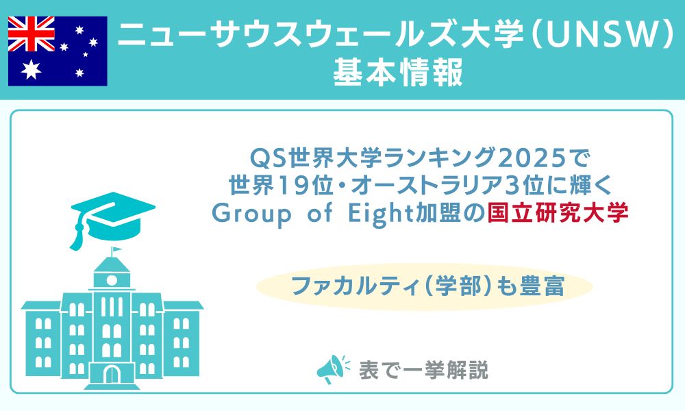 ニューサウスウェールズ大学（UNSW）の基本情報