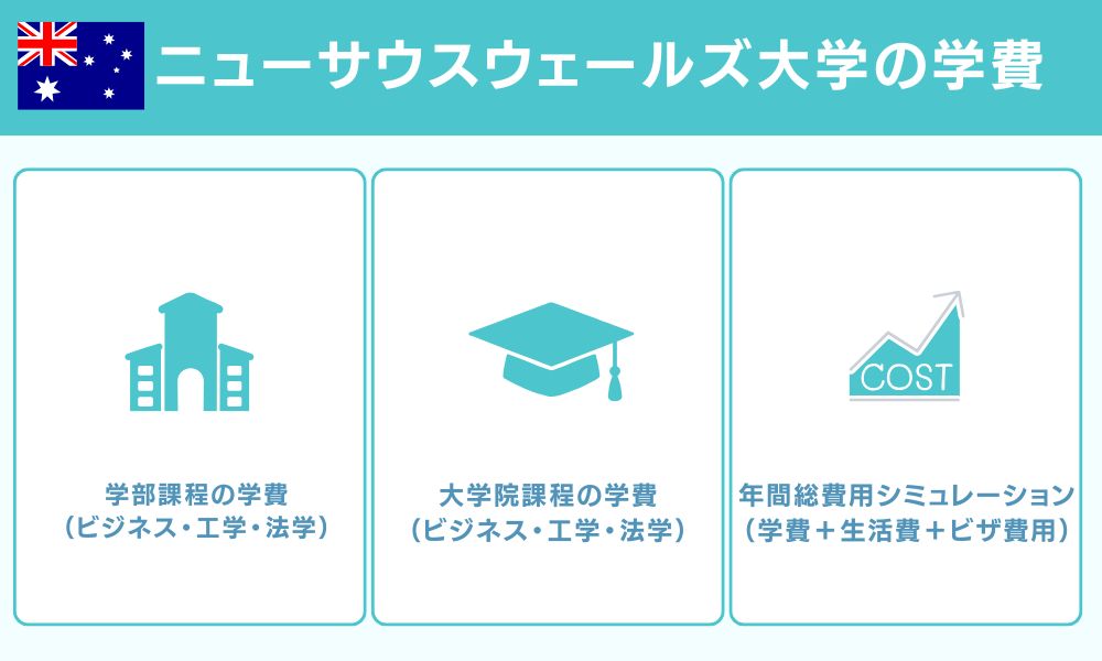 ニューサウスウェールズ大学の学費