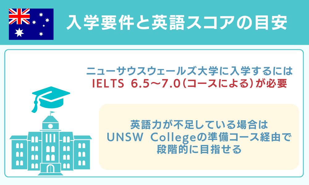 入学要件と英語スコアの目安