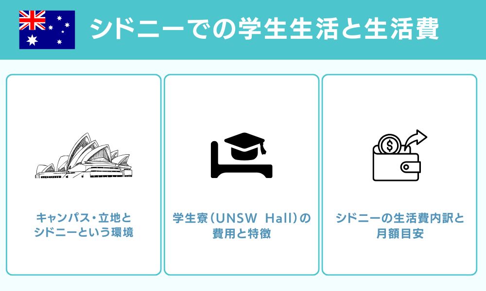シドニーでの学生生活と生活費