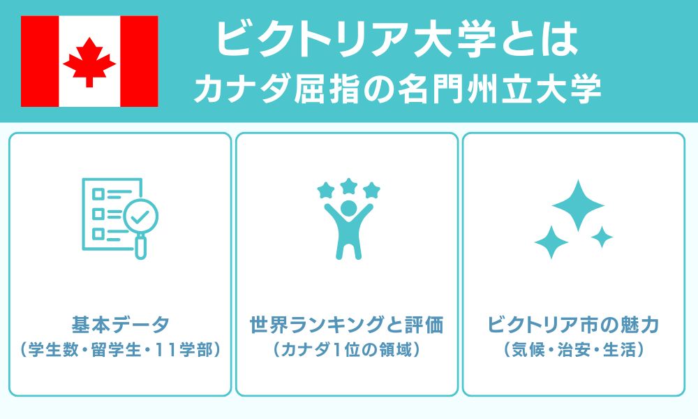 ビクトリア大学とはカナダ屈指の名門州立大学