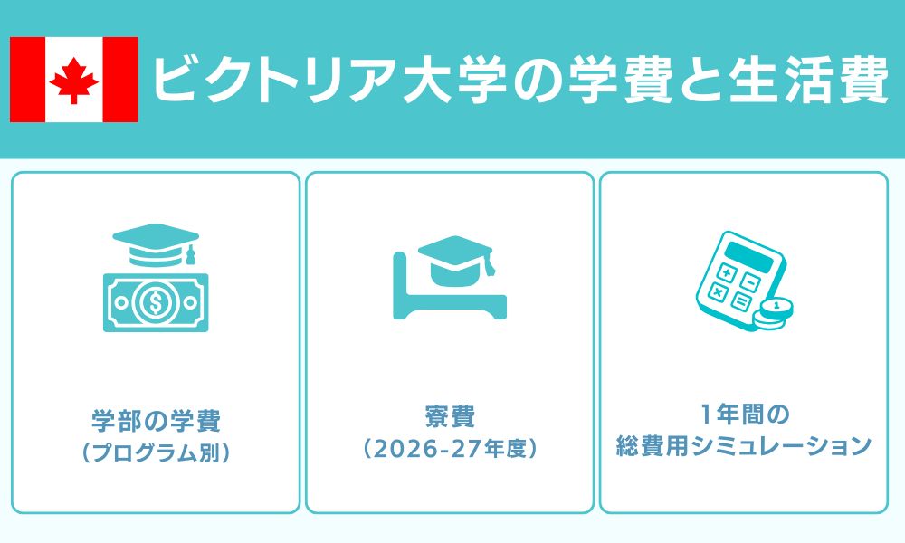 ビクトリア大学の学費と生活費