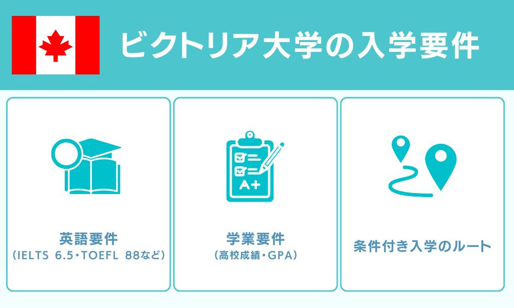 ビクトリア大学の入学要件