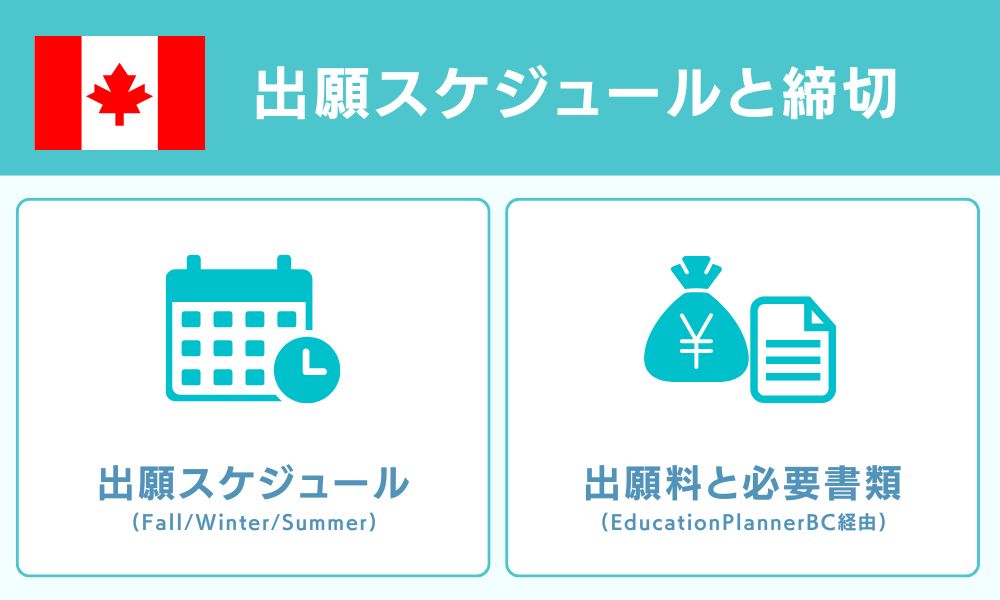 出願スケジュールと締切