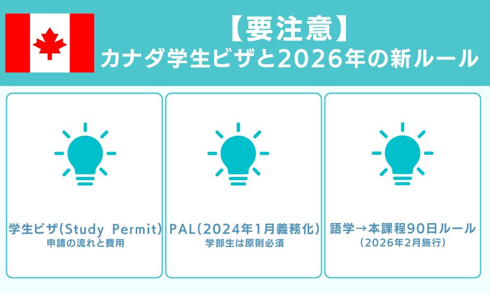 【要注意】カナダ学生ビザと2026年の新ルール