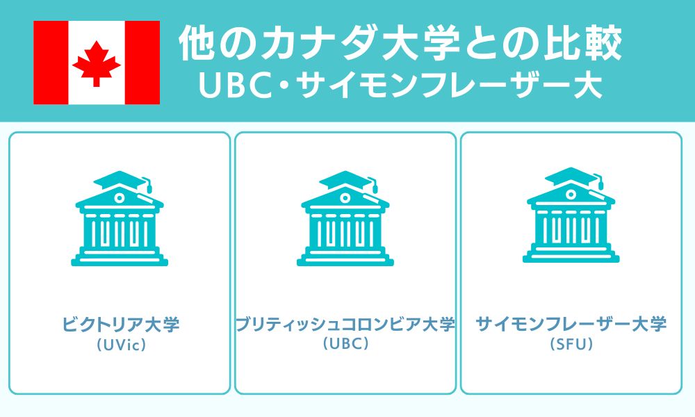 他のカナダ大学との比較