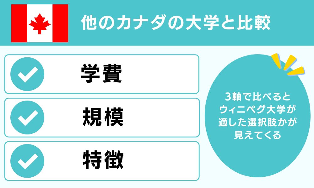 他のカナダの大学と比較