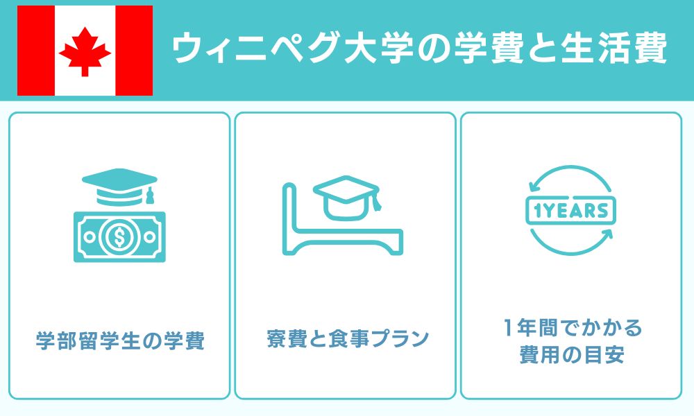 ウィニペグ大学の学費と生活費