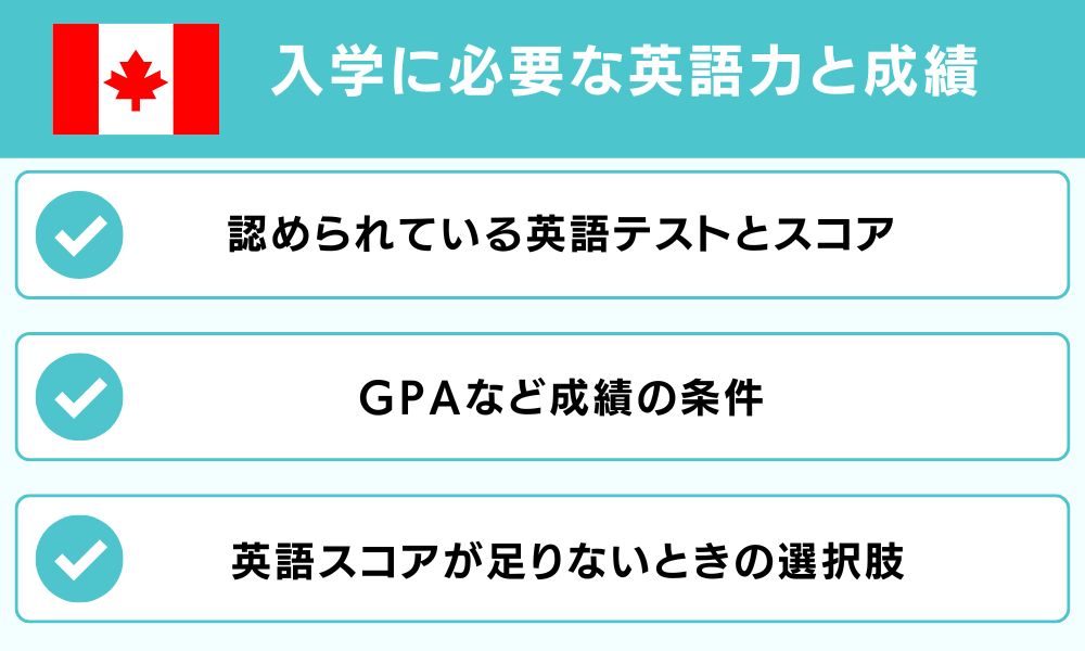 入学に必要な英語力と成績