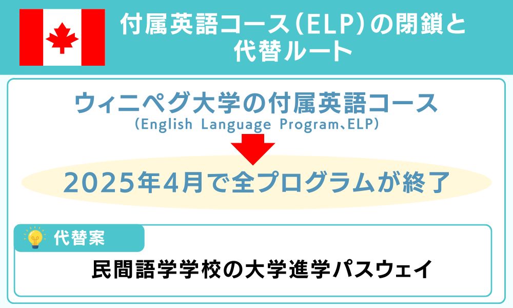 付属英語コース(ELP)の閉鎖と代替ルート