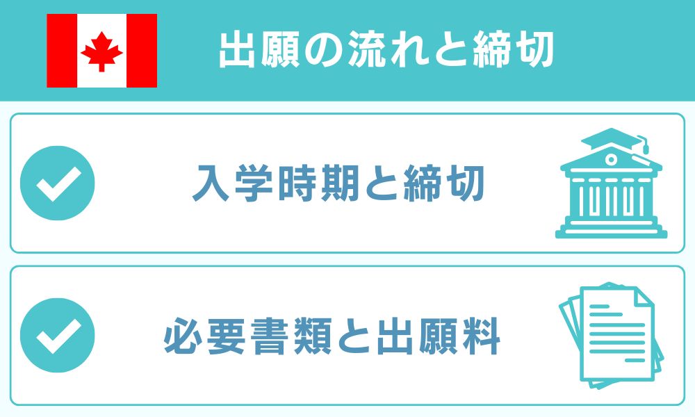 出願の流れと締切