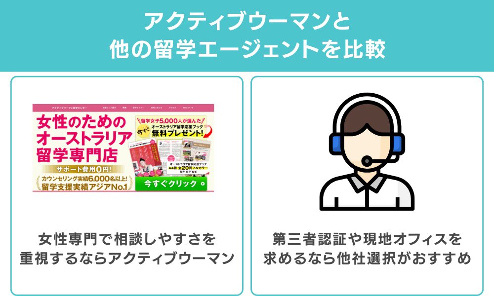 アクティブウーマンと他の留学エージェントとの比較