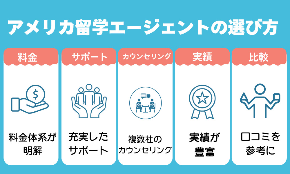 アメリカの留学エージェントを選ぶポイント
