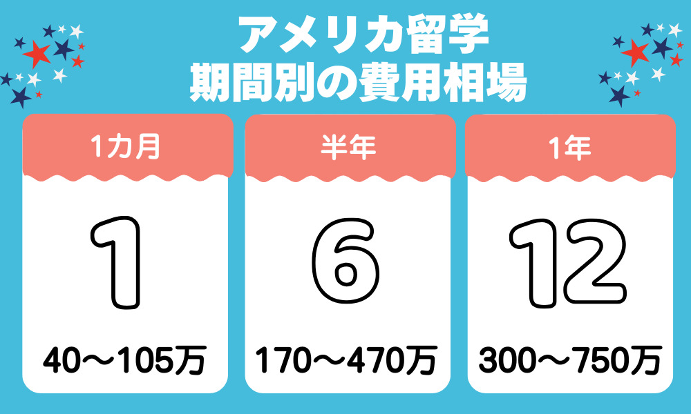 アメリカ留学の費用