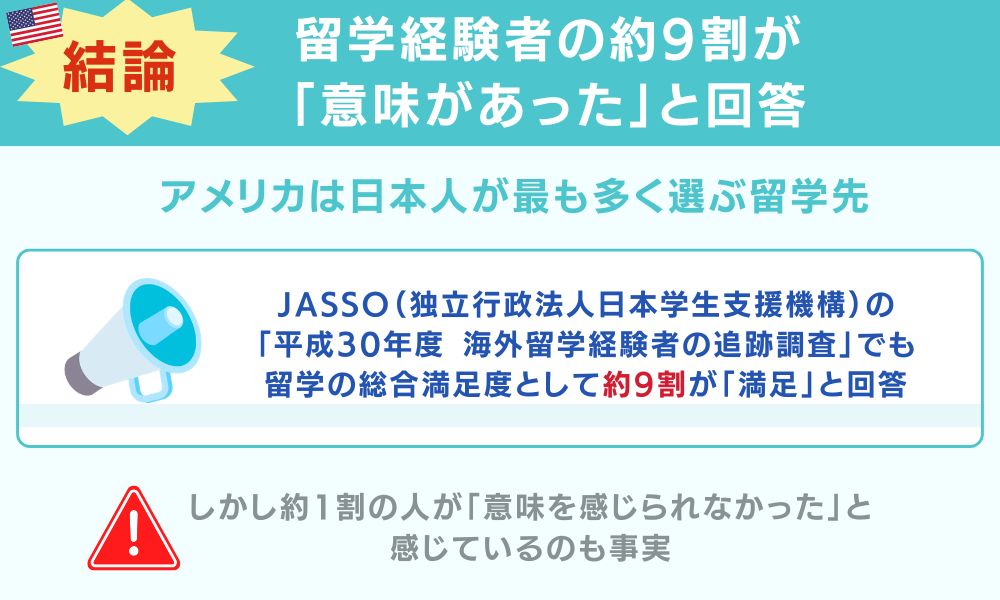 留学経験者の約9割が「意味があった」と回答（公的調査データより）