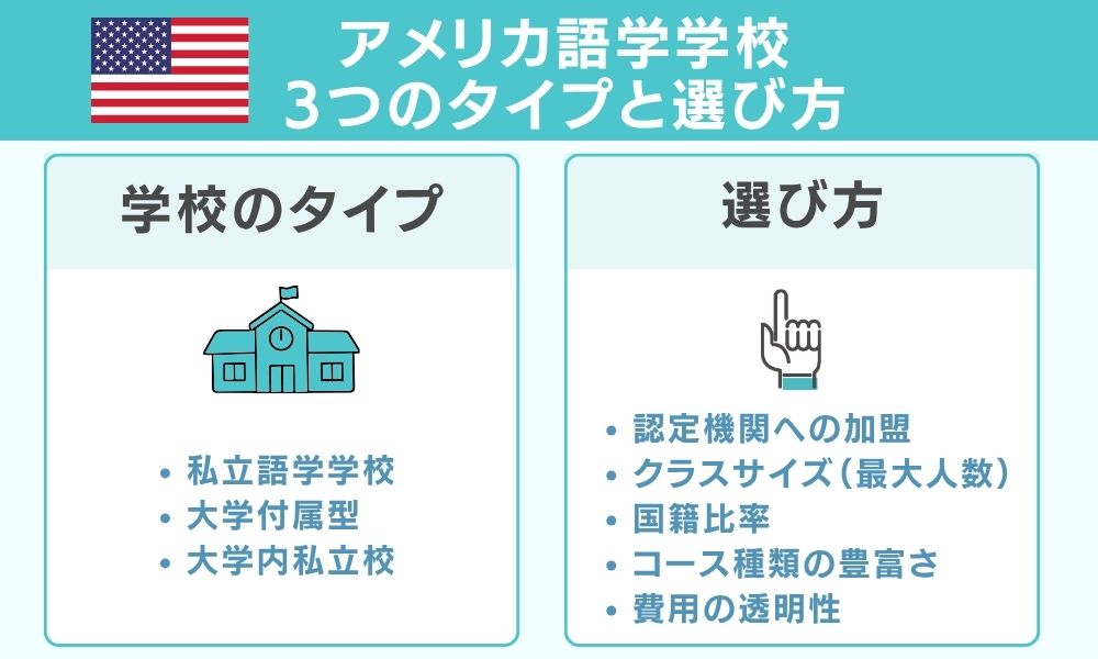 アメリカ語学学校の3つのタイプと選び方